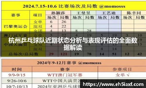 杭州乒乓球队近期状态分析与表现评估的全面数据解读